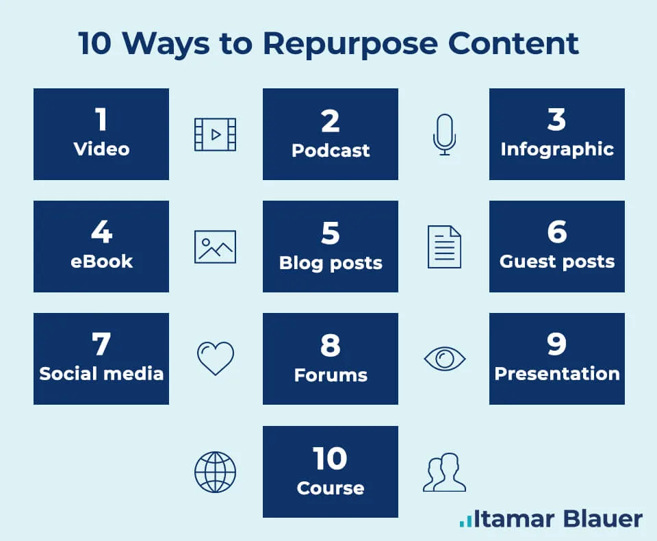 10 Ways to Repurpose Content