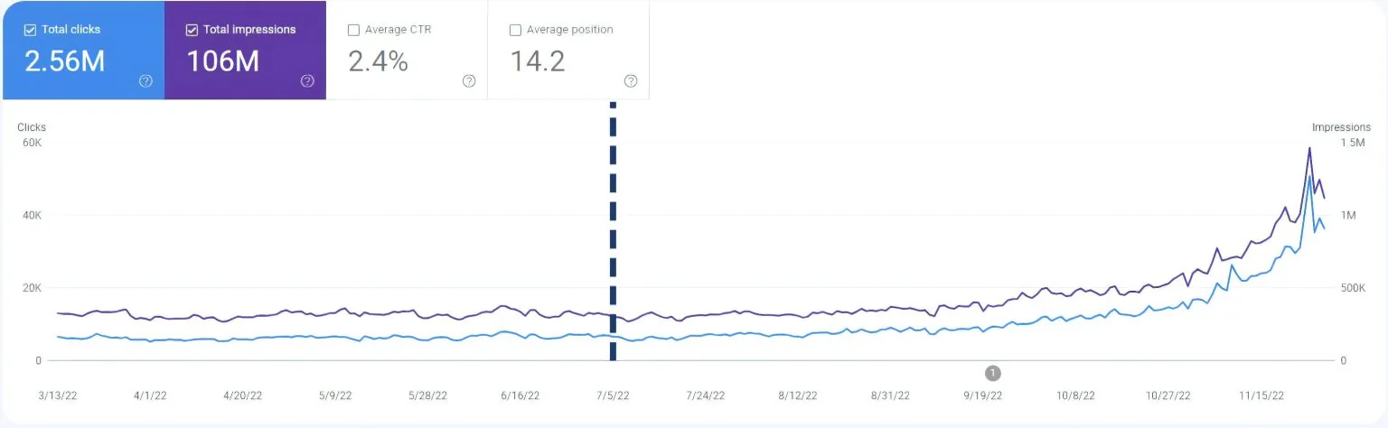 GSC Increase 2
