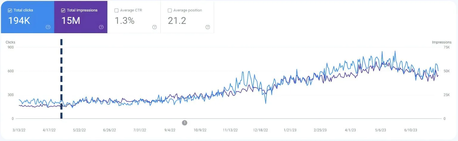 GSC Increase 3